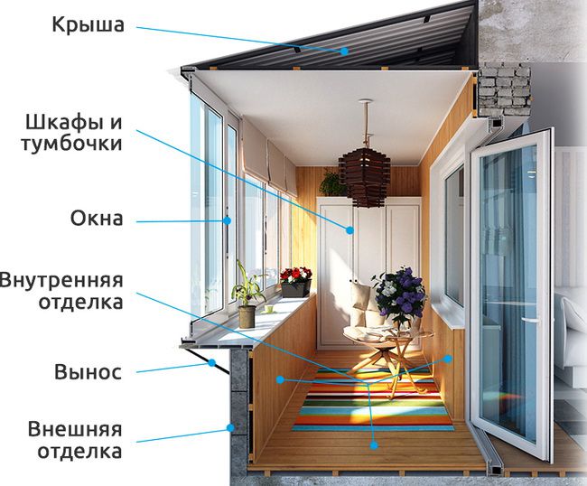 Остекление, внешняя и внутренняя отделка балконов и лоджий Кубинка