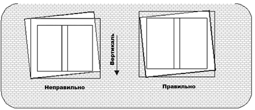 Технология монтажа пластиковых окон Кубинка