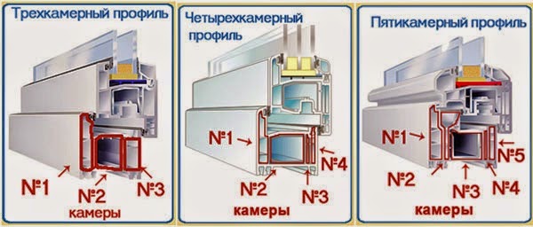 окна пвх 5 камерный профиль Кубинка