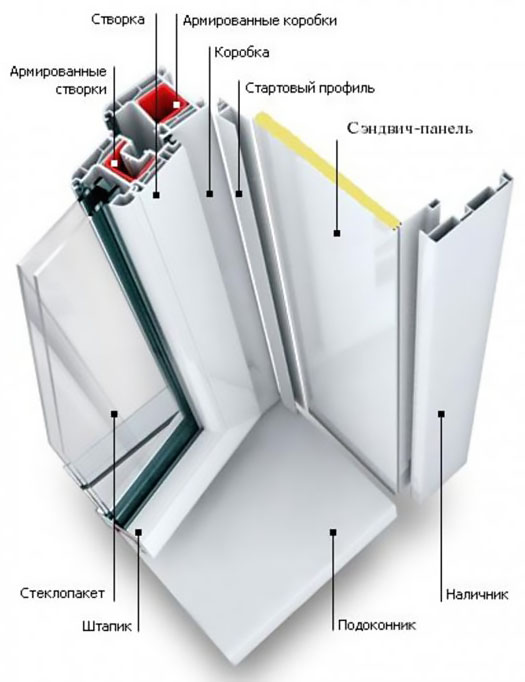 Схемы устройства остекления балкона и конструкции Кубинка