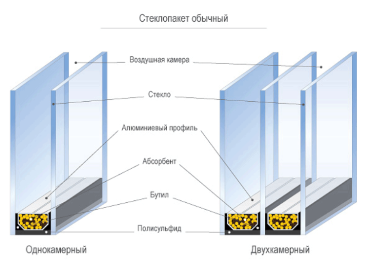 пластиковые окна тройные Кубинка