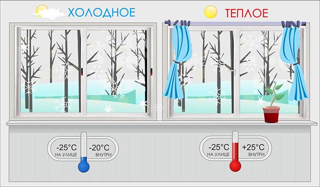 Установка теплого остекления Кубинка