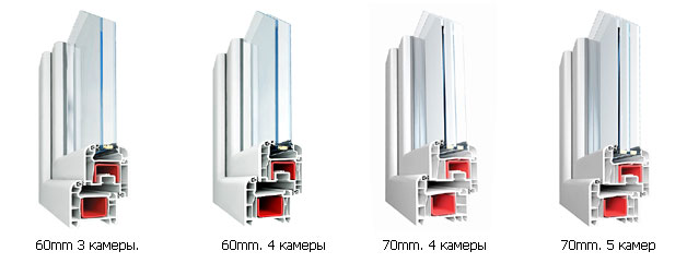 Особенности системы установки пластиковых окон Кубинка
