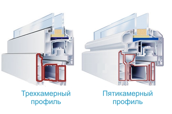 Какие окна ПВХ лучше выбрать из ассортимент каталога Кубинка