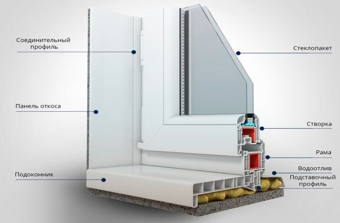 Купить подставочный профиль для окон ПВХ Кубинка