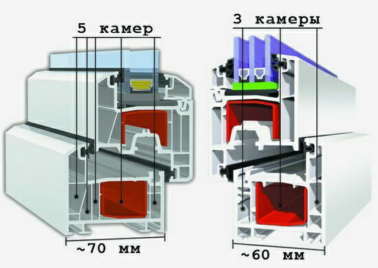 Какой профиль выбрать для пластиковых окон Кубинка