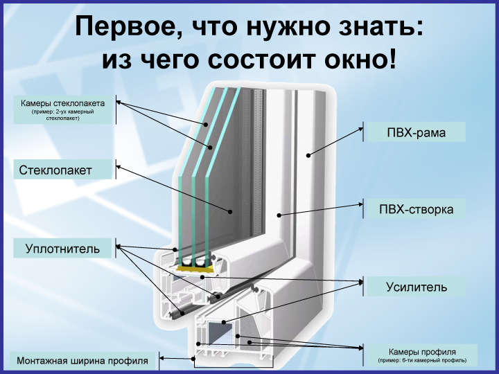 Лучший профиль для пластиковых окон Кубинка