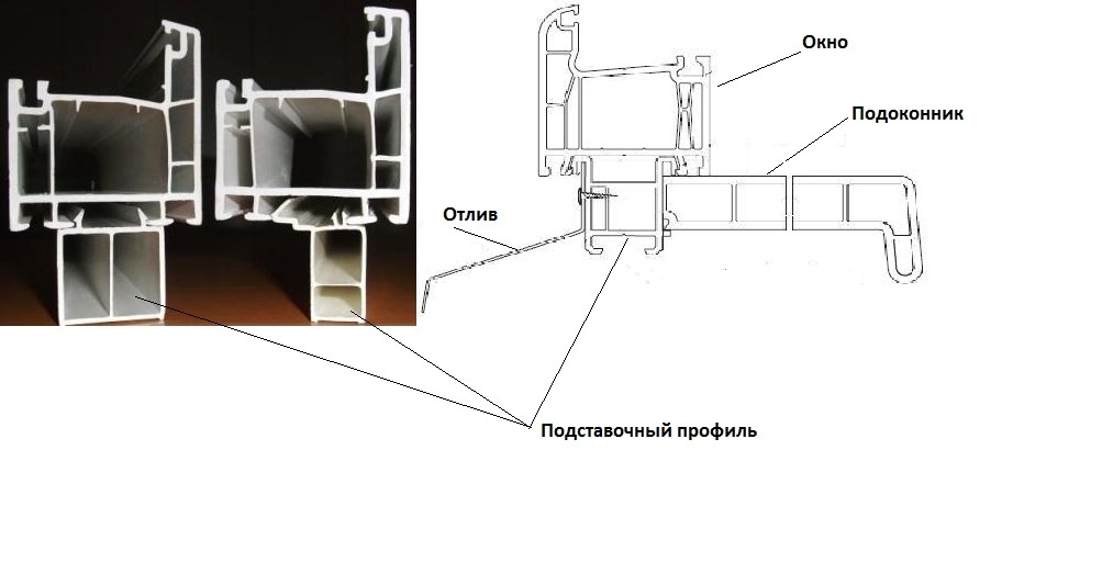 Купить подставочный профиль для пластиковых окон Кубинка