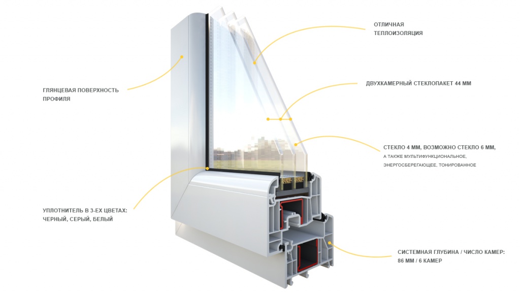 пластиковые окна с двухкамерным стеклопакетом Кубинка