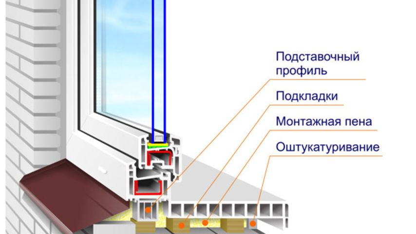 Правильный монтаж пластиковых окон Кубинка