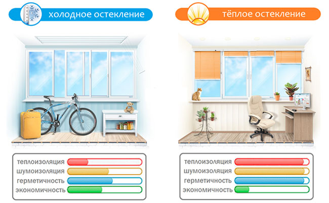 Замена холодного остекления лоджии на теплое Кубинка